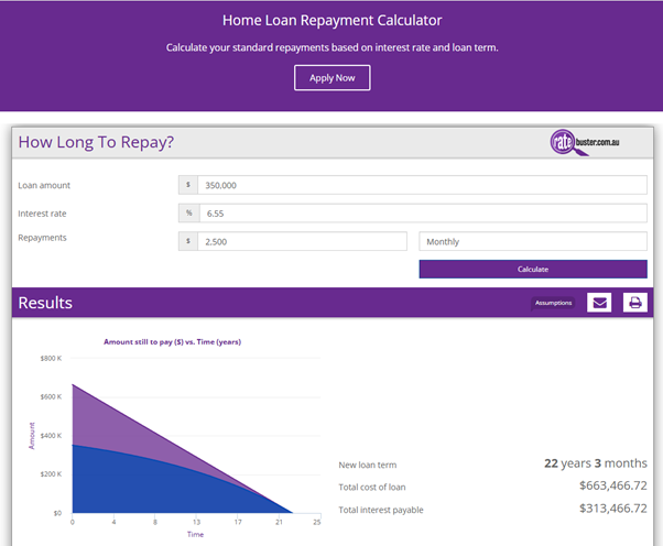 Mortgage Repayment calculator .Home loan Repayment calculator