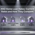ANZ Home Loan Rates: Current Rates and How They Compare
